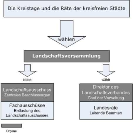 Nordrhein-Westfalen Die Landesregierung NRW kündigt im Koalitionsvertrag einen Aktionsplan Eine Gesellschaft für alle - NRW inklusiv an. Ein Zwischenbericht erscheint im Frühjahr 2011.