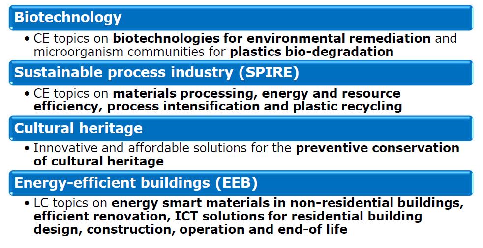 RELEVANTE THEMEN IN ANDEREN PROGRAMMLINIEN Nanotechnologies, Advanced Materials, Biotechnology and Advanced