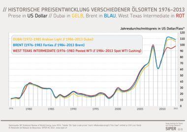 Auch Hitler versuchte im Zweiten Weltkrieg Erdölquellen zu erobern.