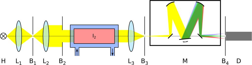 5 Wird nun ein Elektron, wie in Abb. 1 gezeigt, mit der Energie W0 el in einen Zustand mit der Energie W1 el angeregt, dann kann sich auch der Schwingungszustand des Moleküls ändern.