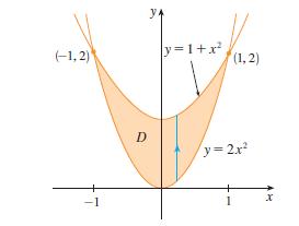 Übungen mit Lösungen Aufgabe 1. Werten Sie das folgende Integral aus: (x + 2y)dA. Hier ist das Gebiet, das von den Parabeln y 2x 2 und y 1 + x 2 begrenzt wird.