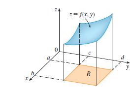 integral für eine Funktion f mit zwei Variablen. Sei f auf dem Rechteck: R [a, b] [c, d] {(x, y) R 2 : a x b, c y d} der xoy-ebene definiert und nicht negativ.