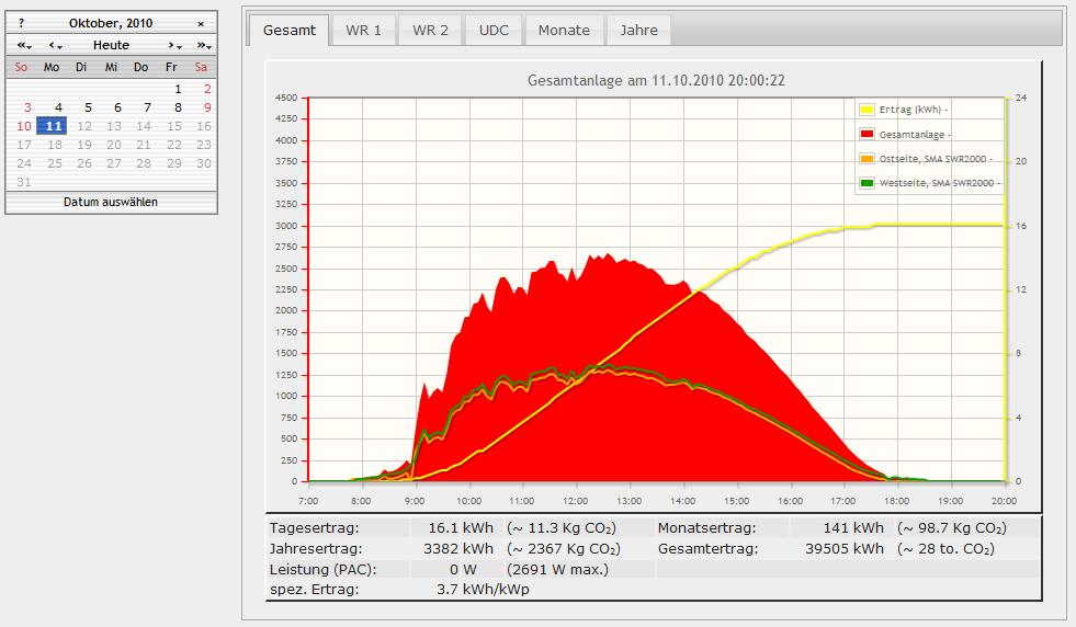 Installationsanleitung kostal-fb Proxy für SOLARVIEW Proxy für Kostal Piko und Solarfabrik Convert T Wechselrichter zum Betrieb mit