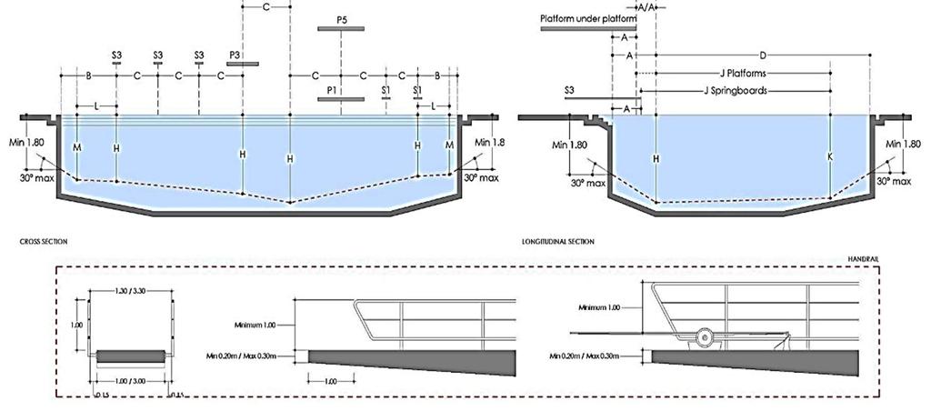 WASSERSPRINGEN 5. Anlagen für Wasserspringen Die in den nachstehenden Diagrammen und Annexes ausgewiesenen Dimensionen sind einzuhalten.