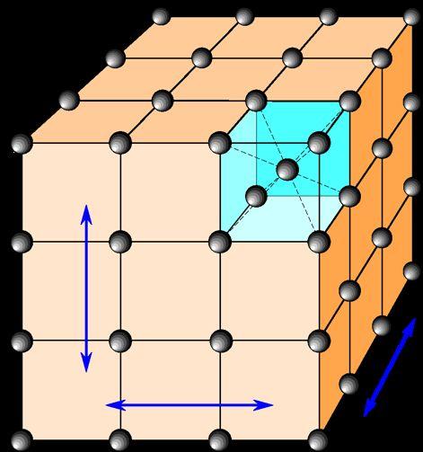 Leichte Richtungen und Atomanordnung Kobalt: hexagonales Gitter Eisen: kubisches