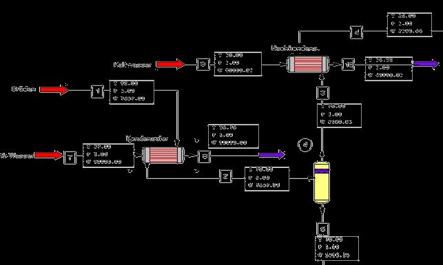 Engineering Schwerpunkte VERFAHRENSTECHNIK Aufnahme und Dokumentation (Ist-Zustand) Entwicklung und/oder Erstellung von PID Verfahrenstechnische Basis-Bilanzierungen Vordimensionierung