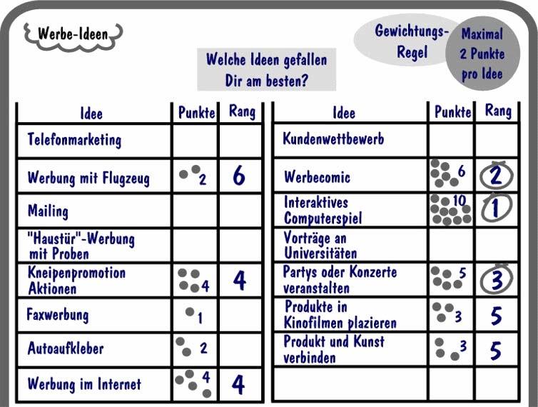 Mehrpunkt-Frage Die Mehrpunkt-Frage ist eine weitere Punktfragetechnik in der Moderation.