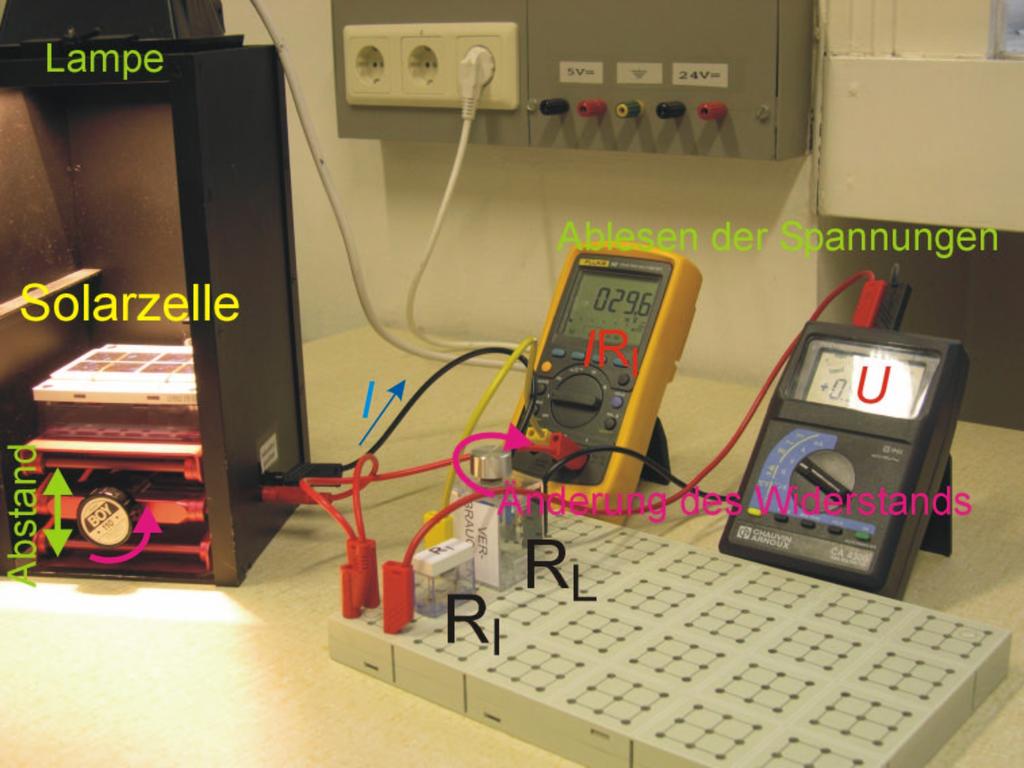 Abbildung 6: Aufgebautes Experiment zur Bestimmung der Strom-Spannungskennlinie eines Solarmoduls. rechnung der Widerstands- und Leistungswerte.