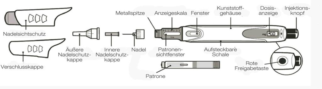 1 Injektionsgerät zur Verabreichung von Wachstumshormon zur Anwendung mit Genotropin Lyophilisiertem Pulver (Somatropin [hergestellt durch rekombinante DNA-Technologie] zur Herstellung einer