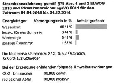 // Die Stromkennzeichnung in Österreich // Entwicklung in Österreich // Evaluierung der Stromlieferanten // Anhang Der gelieferte Strom stammt zu 100% aus erneuerbaren Energieträgern.