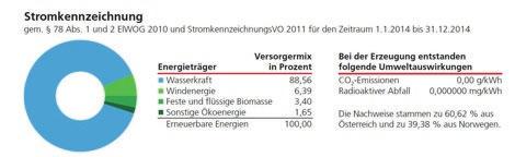 // Die Stromkennzeichnung in Österreich // Entwicklung in Österreich // Evaluierung der Stromlieferanten // Anhang Der im Jahr 2014 gelieferte Strom stammt komplett aus erneuerbaren Energieträgern.