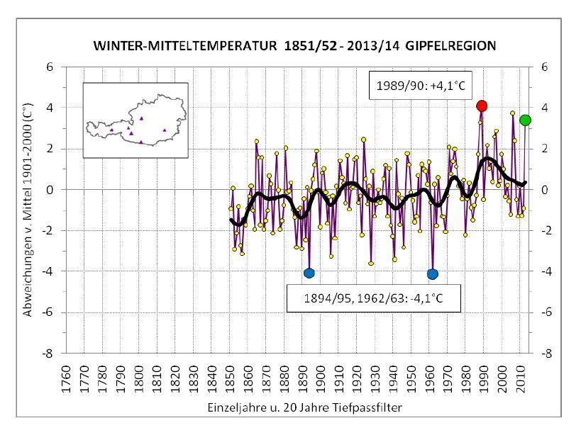 7 Blick zurück: Die Winter auf Österreichs Bergen seit 1851/52 Bei der Betrachtung der Entwicklung der Wintertemperaturen in den letzten Jahrzehnten soll in dieser Studie die Einordnung der