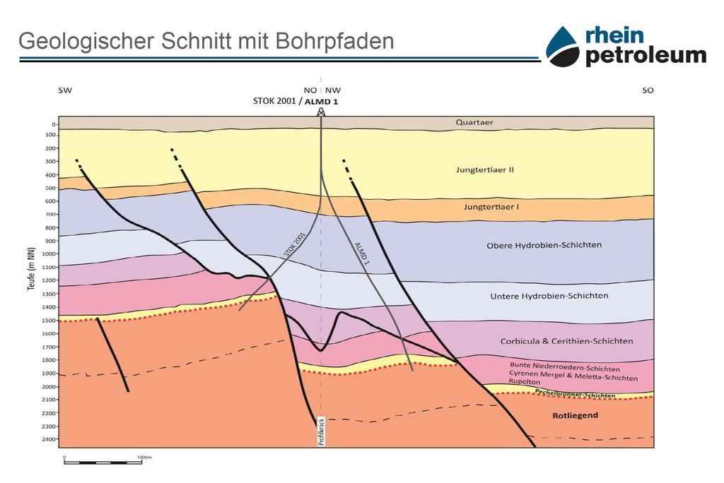 Aktivitäten der Rhein-Petroleum GmbH: Bohrungen Stockstadt 2001 und Allmend 1 (2014) und