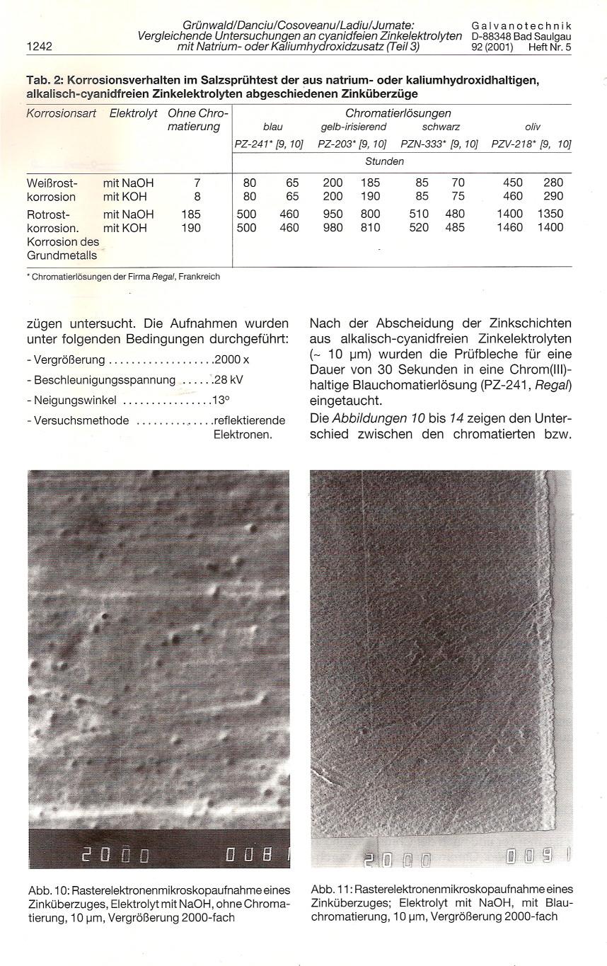 1242 GrOnwaldlDanciulCosoveanulLadiulJumate: G a I van 0 tee h n i k Vergleichende Untersuchungen an cyanidfeien Zinkelektrolyten D-88348 Bad Saulgau mit Natrium- oder Kaliumhydroxidzusatz (Tei/3) 92