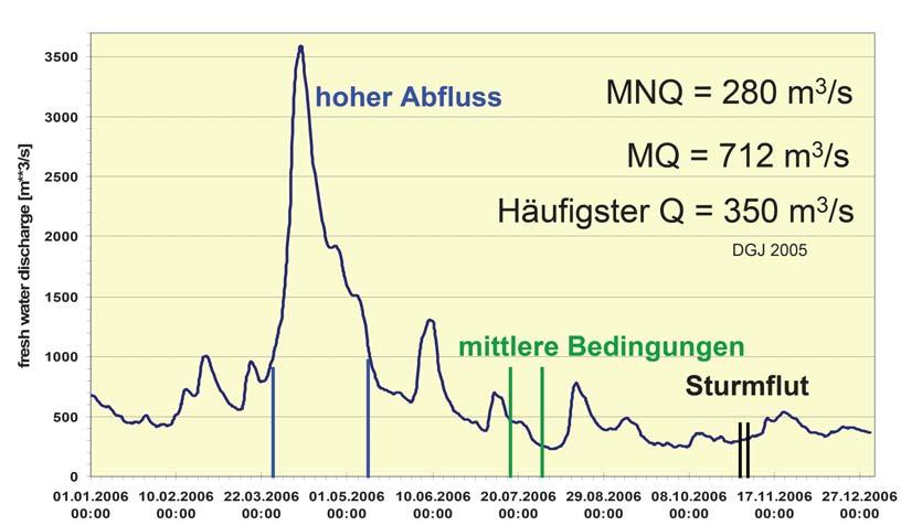 BAW-Nr.