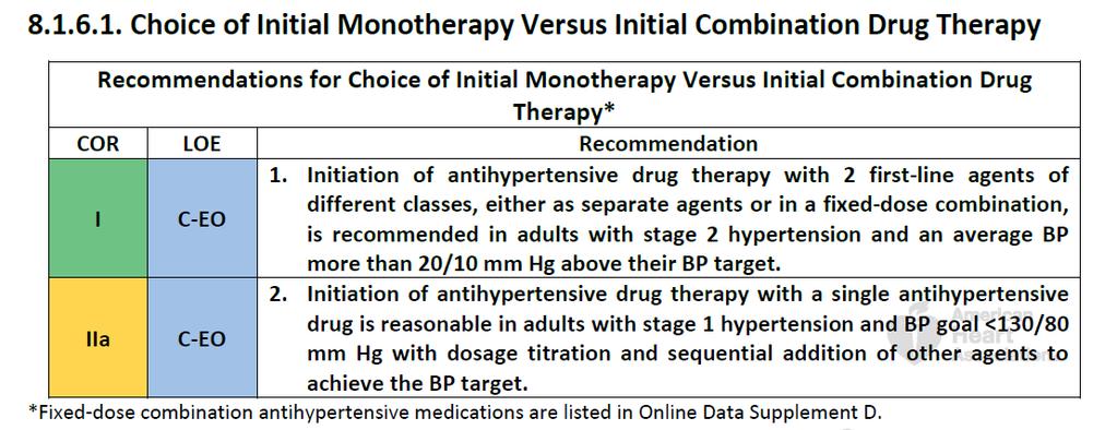Neue AHA/ACC Leitlinie Hypertonie empfiehlt initiale Kombinationstherapie bei Stadium 2 Empfehlungen zur Wahl einer initialen Monotherapie vs. initialer Kombinationstherapie Grad Level 1.