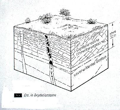 Erster Abbau der Erze in der