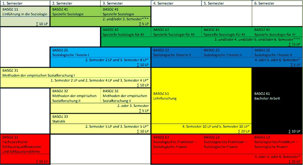 Musterstudienplan