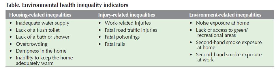 Environmental Health Inequalities in Europe (2012) 14 Indikatoren: WHO