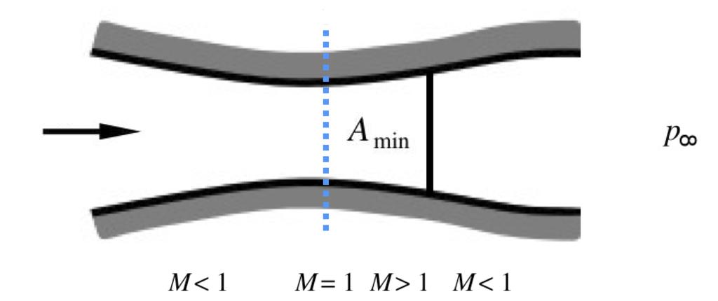 Klausur Strömungsmechanik 1 Sommersemester 01 Name, Vorname:... Matrikelnummer:.