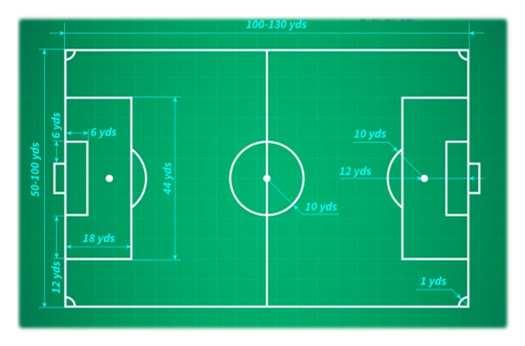 Spielfeldgrössen Gesamtfläche = Spielfeldmaß + Sicherheitsabstand Länge Breite Gesamtfläche inkl. Sicherheitzone Minimal 90 45 4.418 m² Maximal 120 90 11.