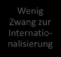 Zwang zur Internationalisierung