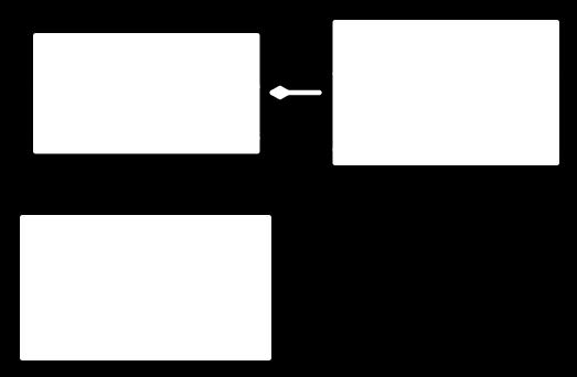 CHAPTER 5 Database Das erste Model Datenbank