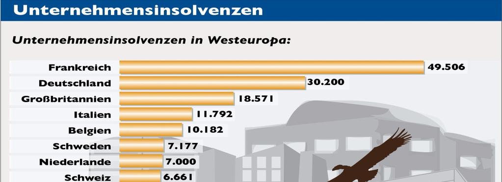 Durchschnitt Luxemburg Dänemark Österreich