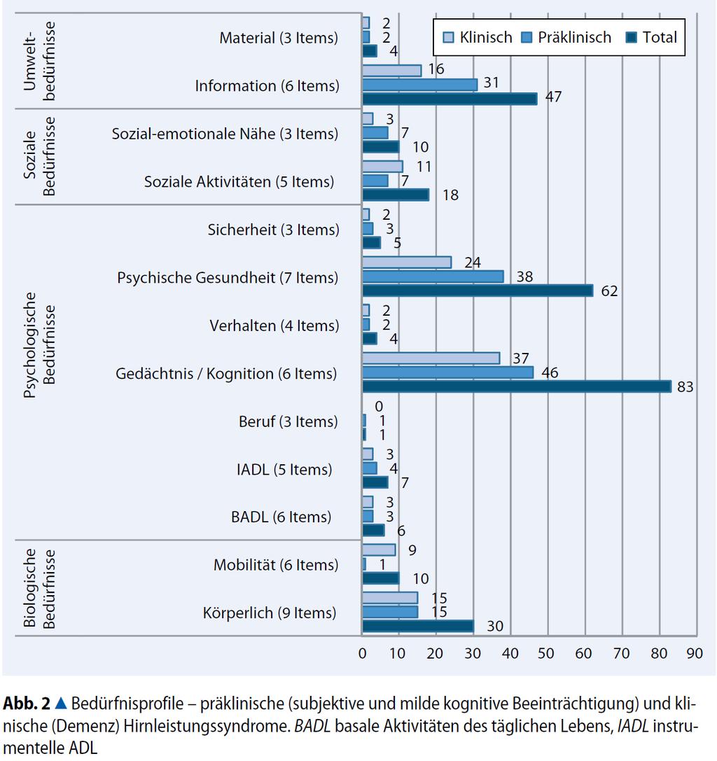 Van Haitsma, K.S., Curyto, K., Abbott, K.M., Towsley, G.L., Spector, A., & Kleban, M., (2015).