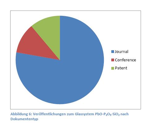 Autoren/ Arbeitsgruppen/ Institutionen als Konkurrenten/