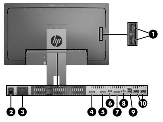 Komponenten von Seiten und Rückseite Komponente 1 USB 3.0-Downstream- Anschlüsse (seitlich) Funktion Über diese Anschlüsse werden optionale USB-Geräte an den Monitor angeschlossen.