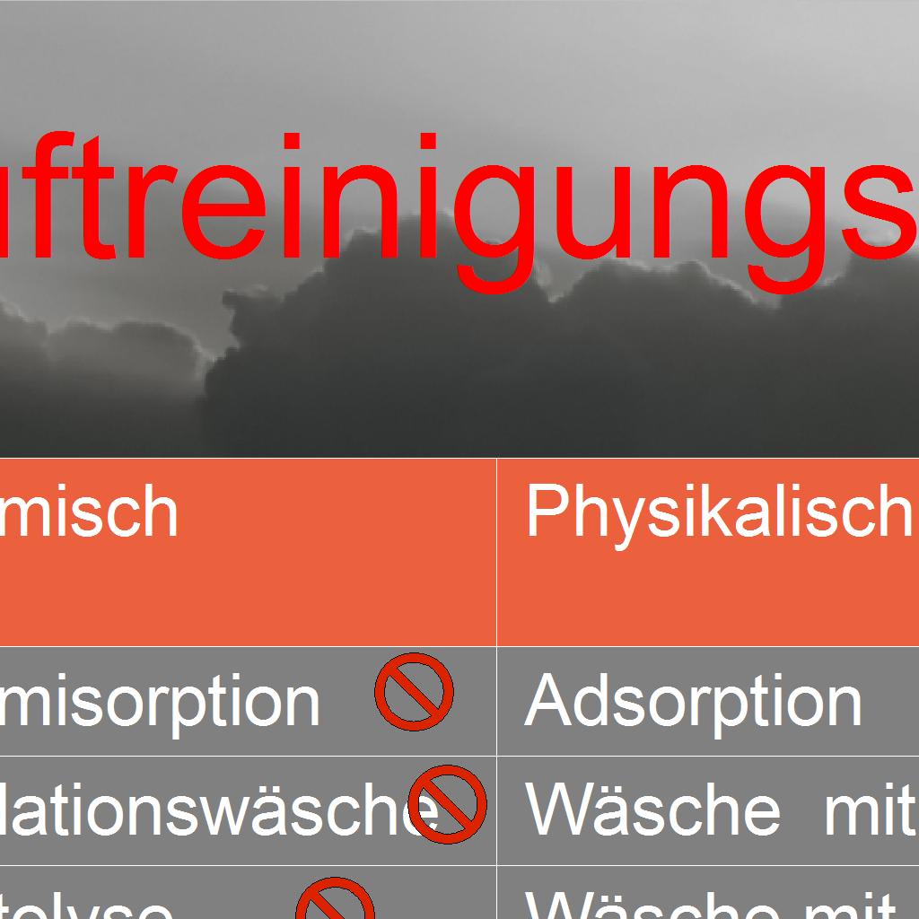 (Oxidations)wäscher - scheiden aus.