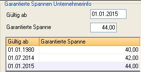 1.7. Statistik Bereich: Statistik Punkt: 1.7.1. Funktion: Garantierte Spanne Wöhrl Parameter 09.12.