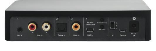 Turntable Cassette / walkman Mp3 TV Input: Input: Input: Input: R L Line in R L Line in Aux in Optical in Aux in R L Line in Ein Paar Lautsprecher? Oder doch ein Multiroom-System?