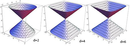 Klassische Algebraische Geometrie Klassische algebraische Geometrie beschäftigt sich mit Varietäten, also den Nullstellenmengen von Polynomen, über R oder C.