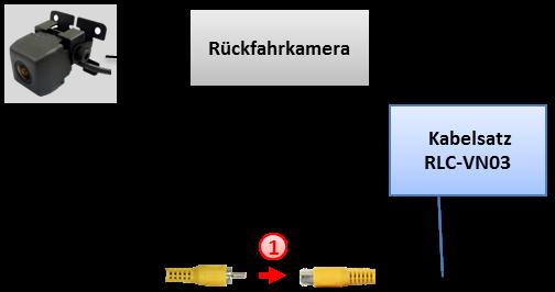3.2. Verbindung zur After-Market Rückfahrkamera Den Video-Cinch der After-Market-Rückfahrkamera mit der Cinch-Buchse des Kabelsatzes RLC-VN03 verbinden.