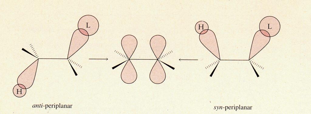 Stereochemie von E2-Eliminierungen In der anti-periplanaren Anordnung sind die C H- und die C Lσ-Bin-dung in einer gestaffelten anti-konformation.