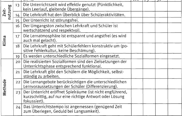 Unterrichtsbeobachtung Helmke, Schrader (2006).