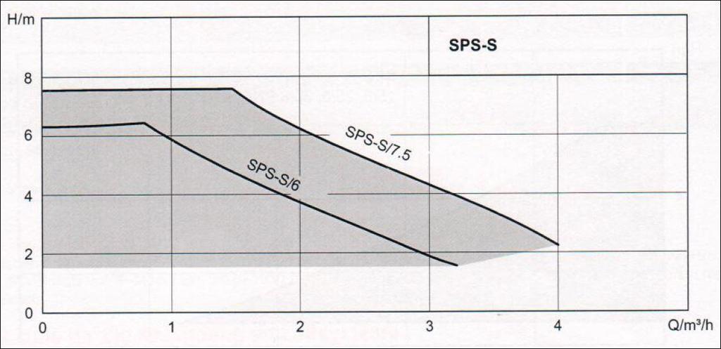 Pumpen-Adapterset (Messing) Wärmedämmschale Typ Baulänge Dim. DN / mws in mm G - Anschluss SPS-S 15/6 130 1" 12.200021 390.00 SPS-S 25/6 130 1 1/2" 12.200022 390.