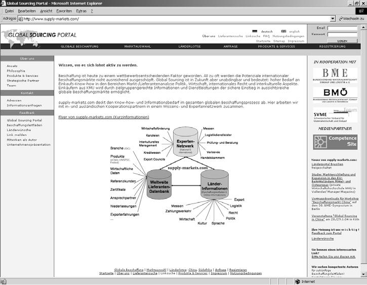 www.supply-markets.com - Vorteile Kostenlos.