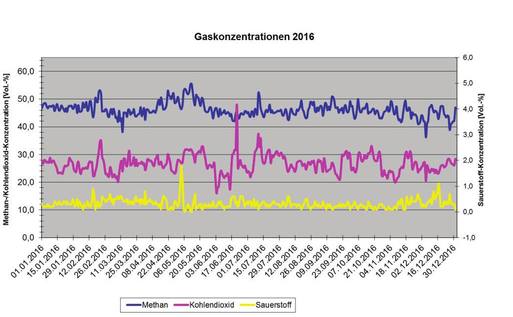 emissionsarmen