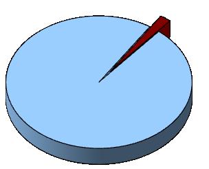 2 Umweltbericht 2010 während der Stickstoffperiode vom 01.05. bis zum 31.10. bei dem wasserrechtlich zugelassenen Wert von 14,72 mg/l Stickstoff (gesamt-n).