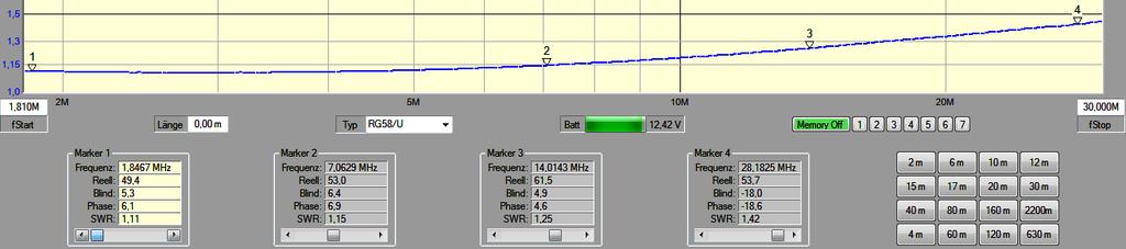 L-Leitung 100Ω parallel Wickeltechnik nach DGØSA Sperrtiefe RK1 auf 160M schon unter 20dB Wer viel auf 160m experimentiert kann auch für den Strombalun den Epcos R58 nehmen.