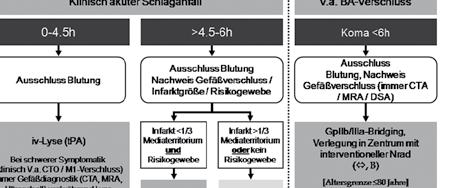 Zanella Indikation zur Neurointervention: Fallvorstellungen zur Carotisstenose, zur Blutung und zum Schlaganfall Moderation: H. Brückmann/W. Weber 16:30 Moderne Bildgebung bei der Epilepsie H.