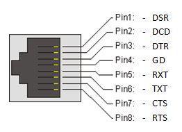 System Zusammenfassung der Übertragungsparameter: Baudrate: 110, 300, 600, 1200, 2400, 4800, 9600, 19200, 38400, 57600, 115200 Anzahl der Datenbits: 7 oder 8 Anzahl der Stopbits: 1 oder 2 Parität: