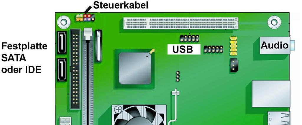PC-Mainboard Intel D495, Draufsicht Besonderheiten Auch dieses Mainboard wird mit DDR2-RAM betrieben.