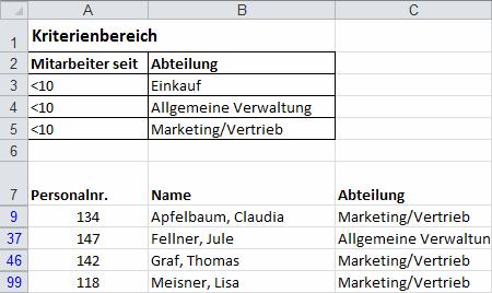 1 Pivot-Tabellen und Filter in Excel 2010 professionell einsetzen Filterergebnis in der Originaltabelle ausgeben Markieren Sie eine beliebige Zelle der Mitarbeiterliste.