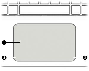 Oberseite TouchPad Komponente Beschreibung (1) TouchPad-Feld Ihre Fingerbewegungen werden erfasst, um den Zeiger zu verschieben oder Elemente auf dem Bildschirm zu aktivieren.