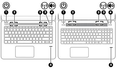 Tasten, Lautsprecher und Fingerabdruck-Lesegerät HINWEIS: Richten Sie sich nach der Abbildung, die am besten zu Ihrem Computer passt.