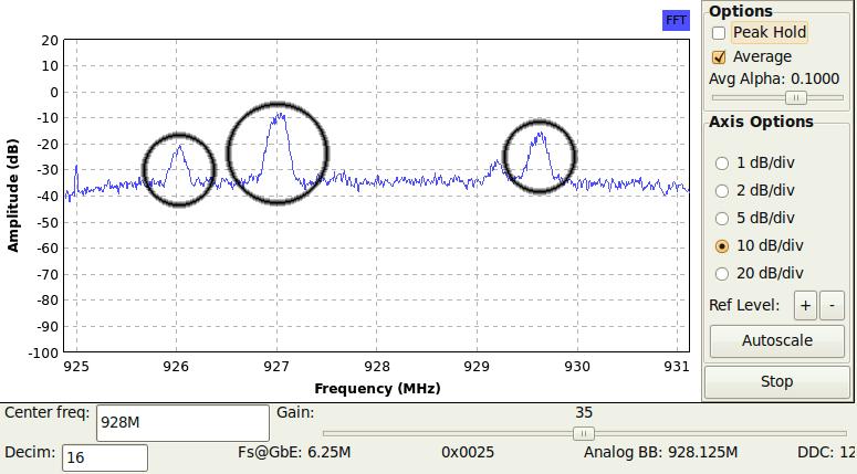 5 IMSI-Catcher Name ARFCNs Startfrequenz Oset Abstand GSM900 1-124 935 MHz 0 45 MHz E-GSM900 975-1023 935 MHz 1024 45 MHz GSM1800 512-885 1805,2 MHz 512 95 MHz Tabelle 5.